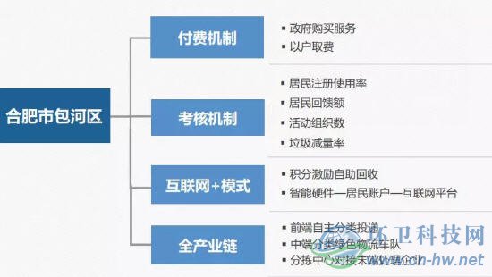 北京環(huán)衛(wèi)集團(tuán)垃圾分類(lèi)處理實(shí)踐與探索