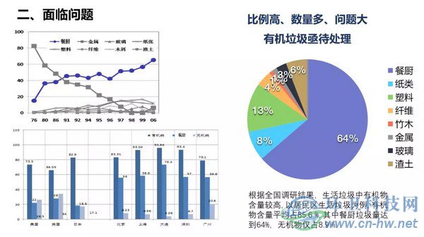 產量大、收運難、費用高——江陰垃圾處理曾經面臨的問題