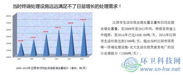　產量大、收運難、費用高——江陰垃圾處理曾經面臨的問題