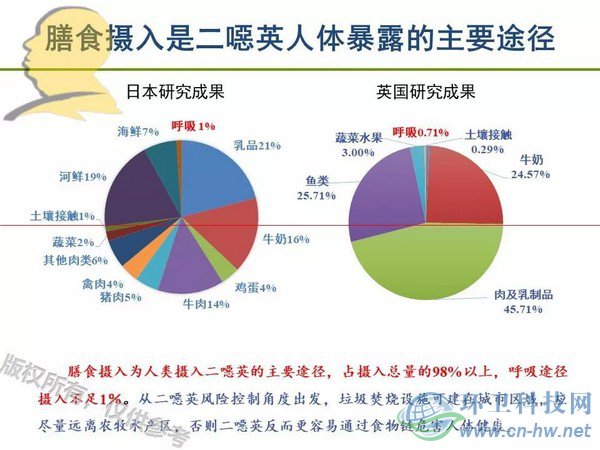 垃圾焚燒二噁英：我不做大哥好多年！