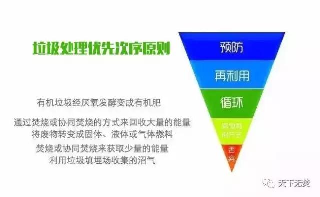 歐盟成員國將逐步取消垃圾焚燒補(bǔ)貼，明確垃圾分類回收優(yōu)先于焚燒